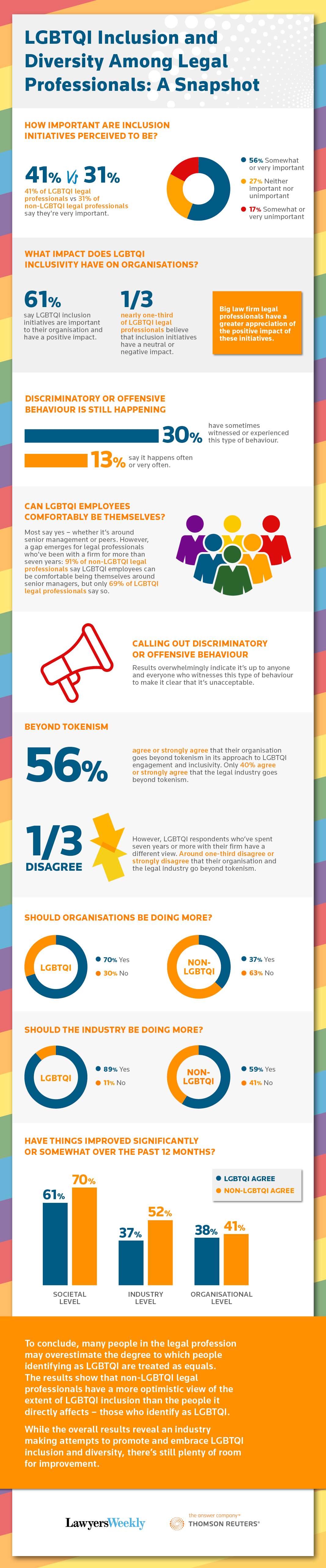 LGBTQI Inclusion and Diversity Among Legal Professionals: A Snapshot [Infographic]